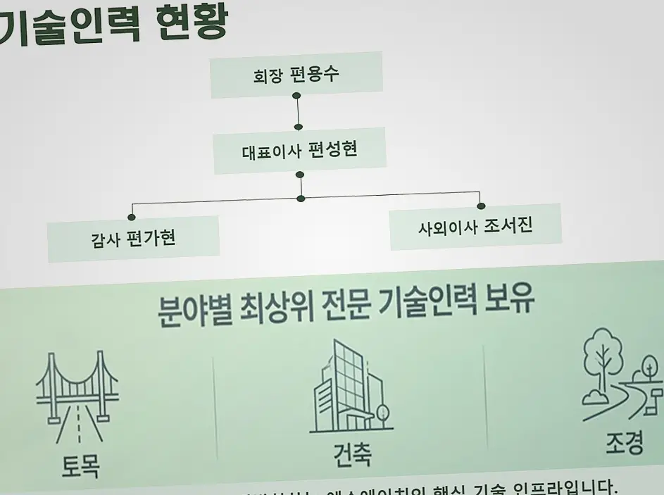도봉 건축 시공업체 작업 전후 1